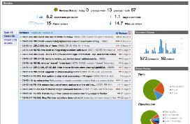 Atlassian Crucible