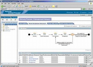 IBM Rational Method Composer