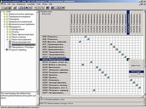 IBM Rational RequisitePro