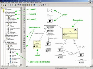 IBM Rational Rose Developer for Java