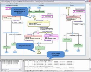 IBM Rational Rhapsody Designer for Systems Engineers