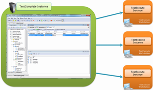 SmartBear TestExecute