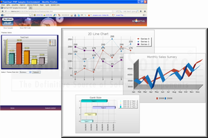 TeeChart for PHP