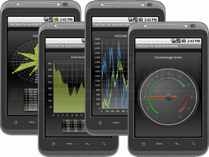 TeeChart Java for ANDROID