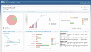 IBM Rational Quality Manager