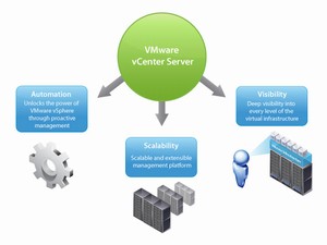 VMware vCenter Server