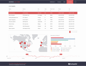 DevExpress / DevExtreme Complete Subscription