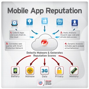 Trend Micro Mobile Security